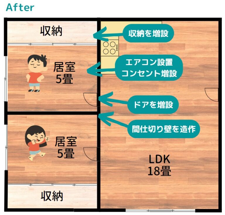 部屋を分割するリフォームの例(After)