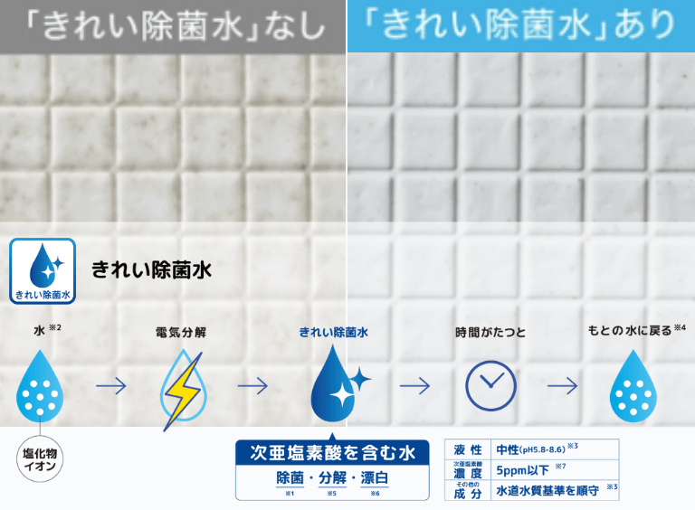 TOTOお風呂_きれい除菌水