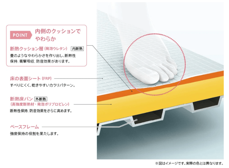 TOTOお風呂_お掃除ラクラクほっカラリ床