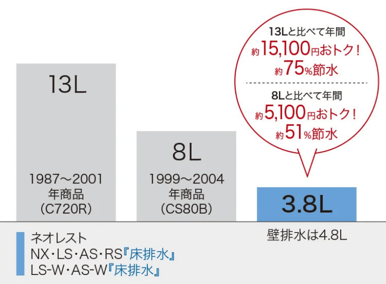 TOTOトイレ_節水型トイレ