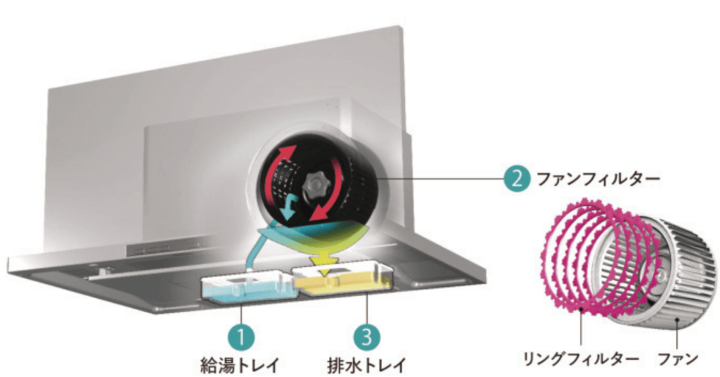 クリナップステディア_洗エールレンジフード