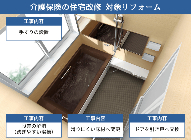 介護保険の住宅改修のリフォーム例