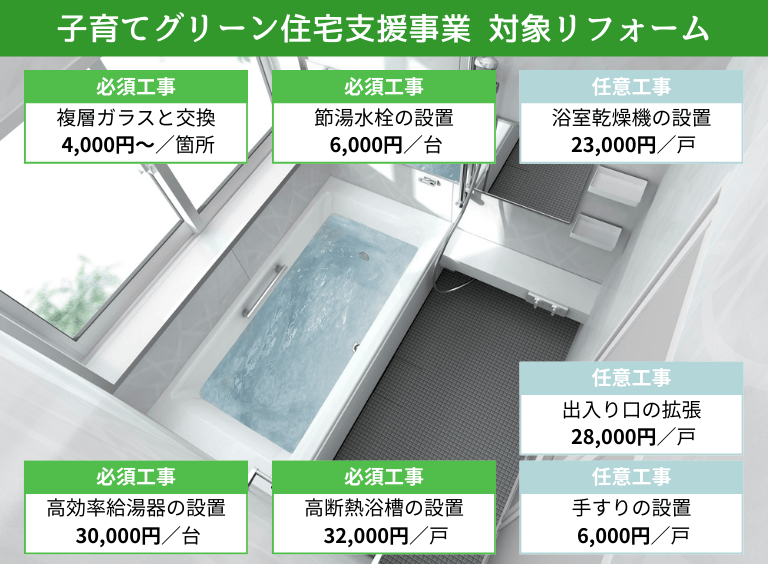 子育てグリーン住宅支援事業のリフォーム例