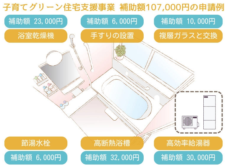 子育てグリーン住宅支援事業を活用して補助額107,000円の申請例