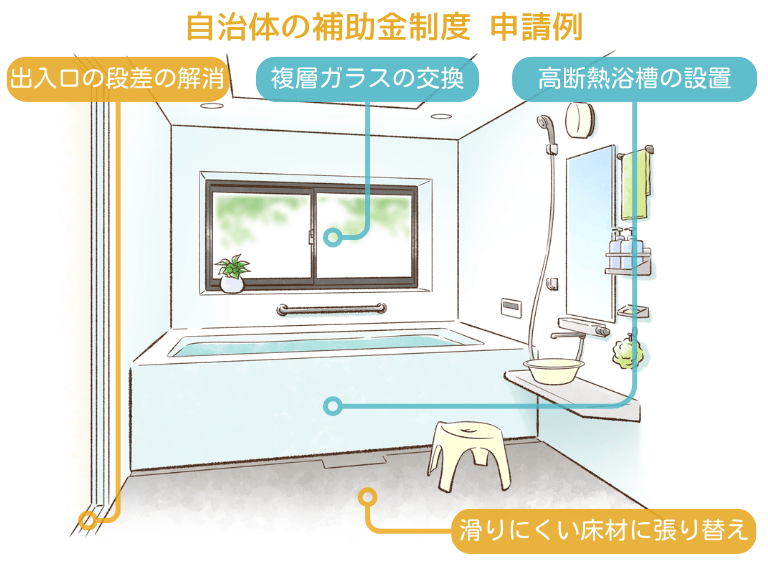 お風呂リフォームにおける自治体の補助金制度の活用例（福岡県久留米市）