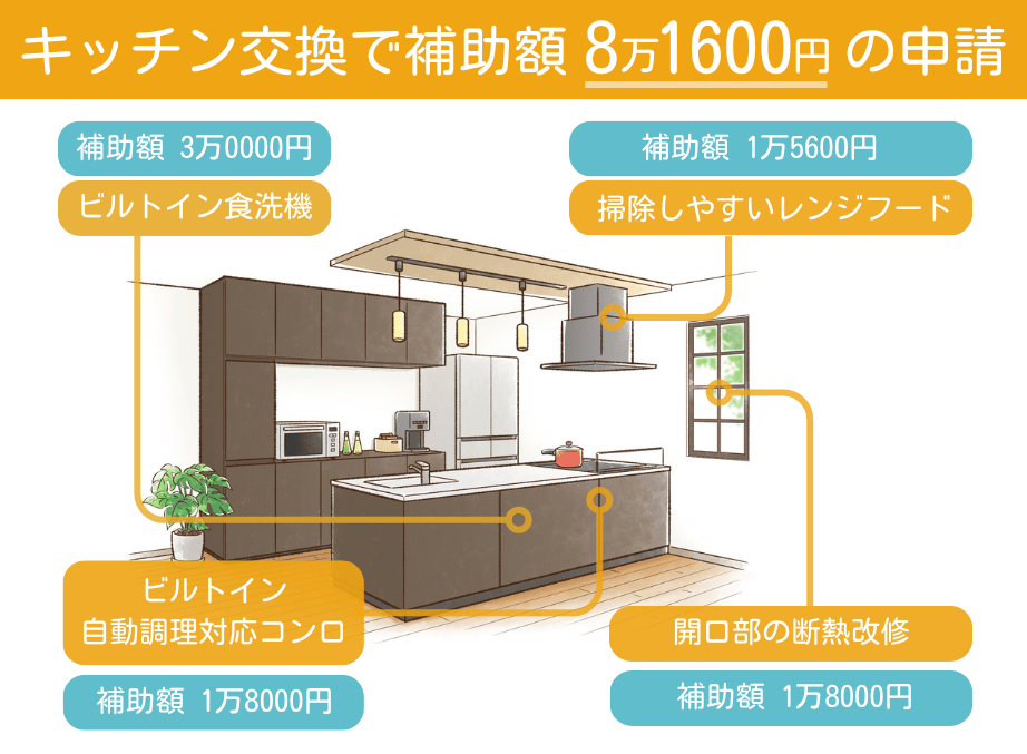 みらいエコ住宅2026事業_キッチン交換①
