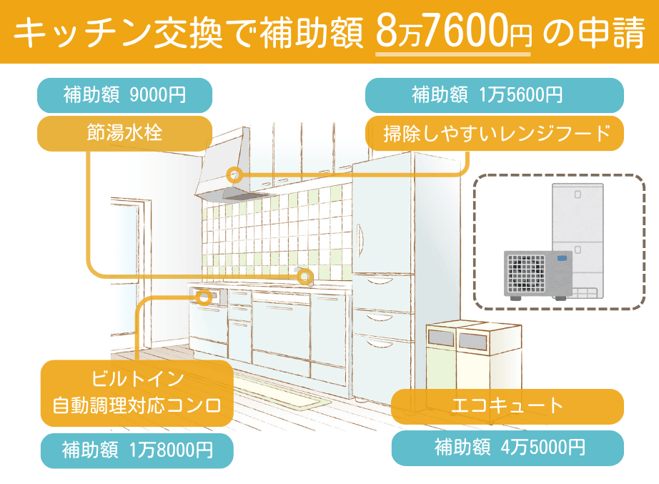 みらいエコ住宅2026事業_キッチン交換②