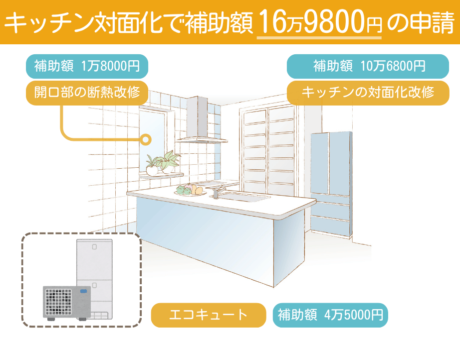 みらいエコ住宅2026事業_キッチン対面化