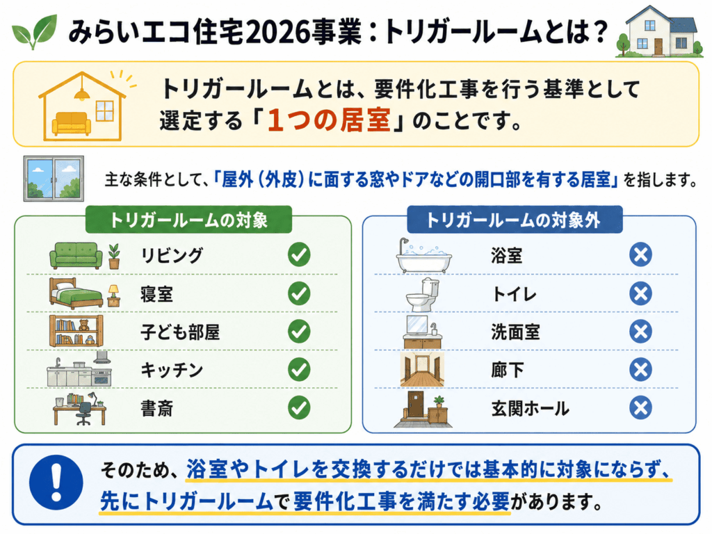みらいエコ住宅2026事業のトリガールームとは？