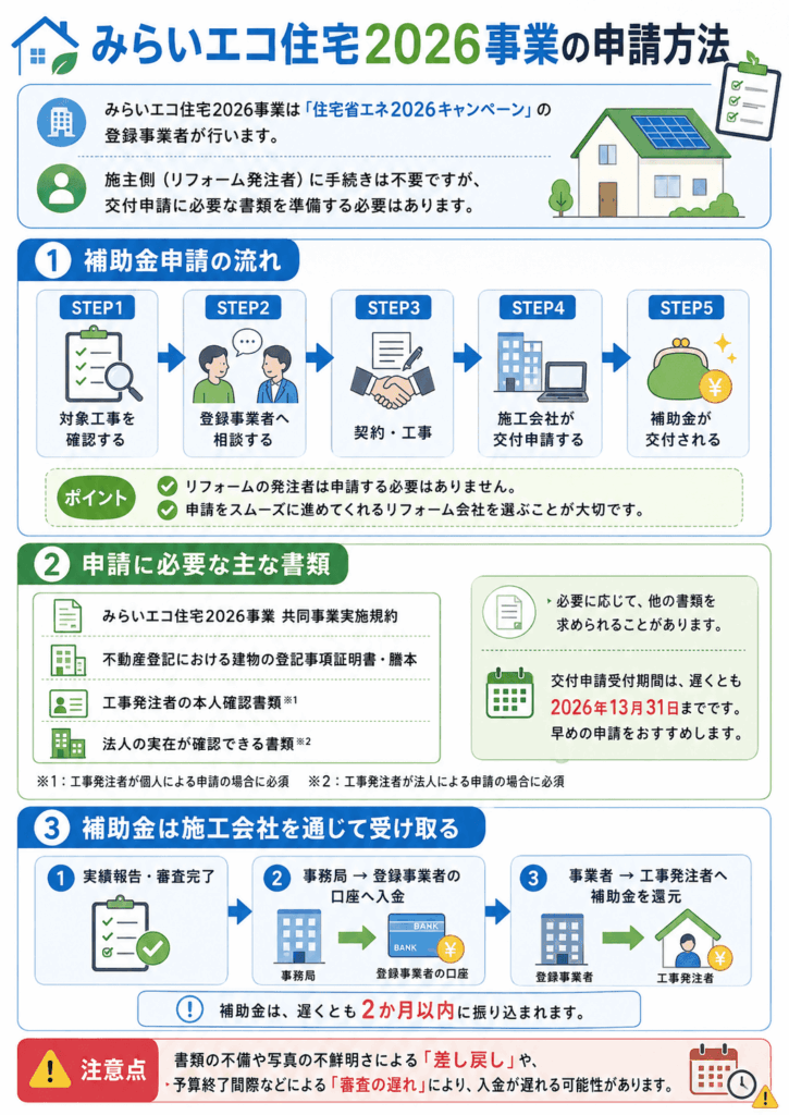みらいエコ住宅2026事業の申請方法