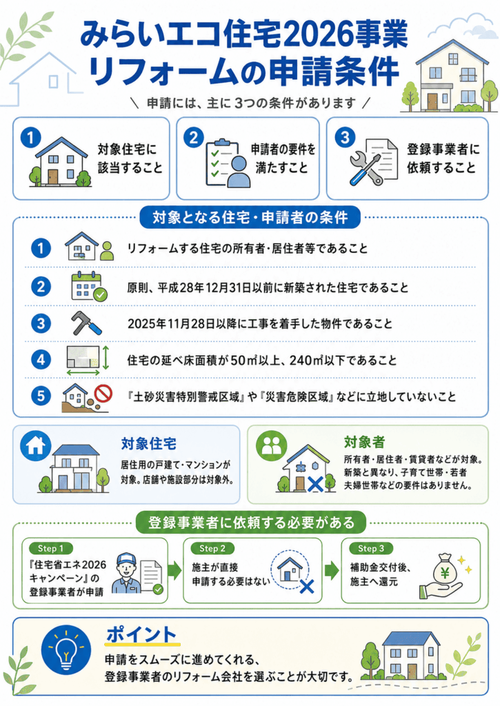 みらいエコ住宅2026事業 リフォームの申請条件