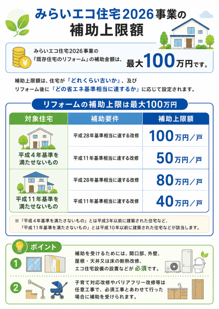 みらいエコ住宅2026事業の補助上限額