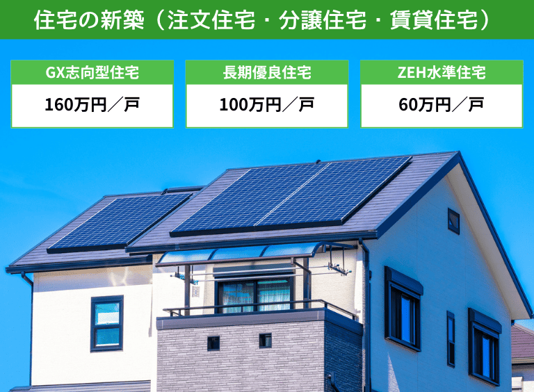 子育てグリーン住宅支援事業 住宅の新築 補助金額