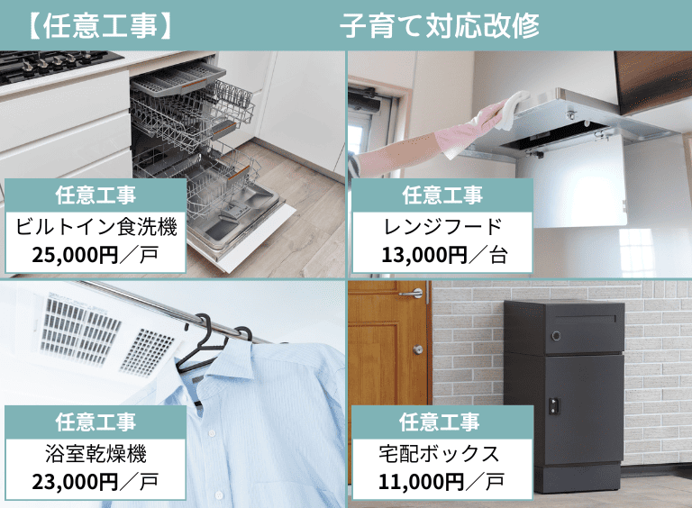 子育てグリーン住宅支援事業 子育て対応改修 補助金額