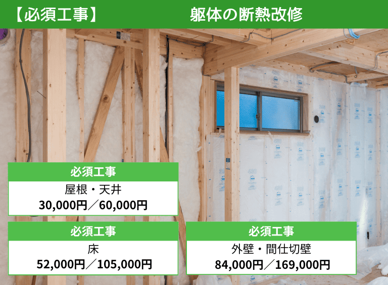 子育てグリーン住宅支援事業 躯体の断熱改修 補助金額
