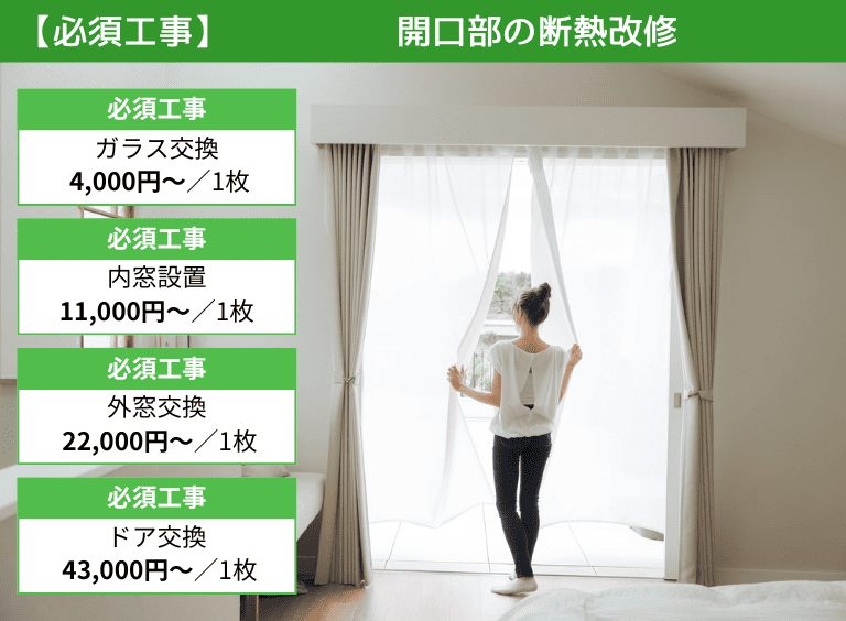 子育てグリーン住宅支援事業 開口部の断熱改修 補助金額
