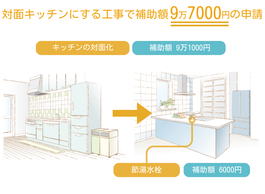 子育てグリーン住宅支援事業の活用例、キッチンの対面リフォーム