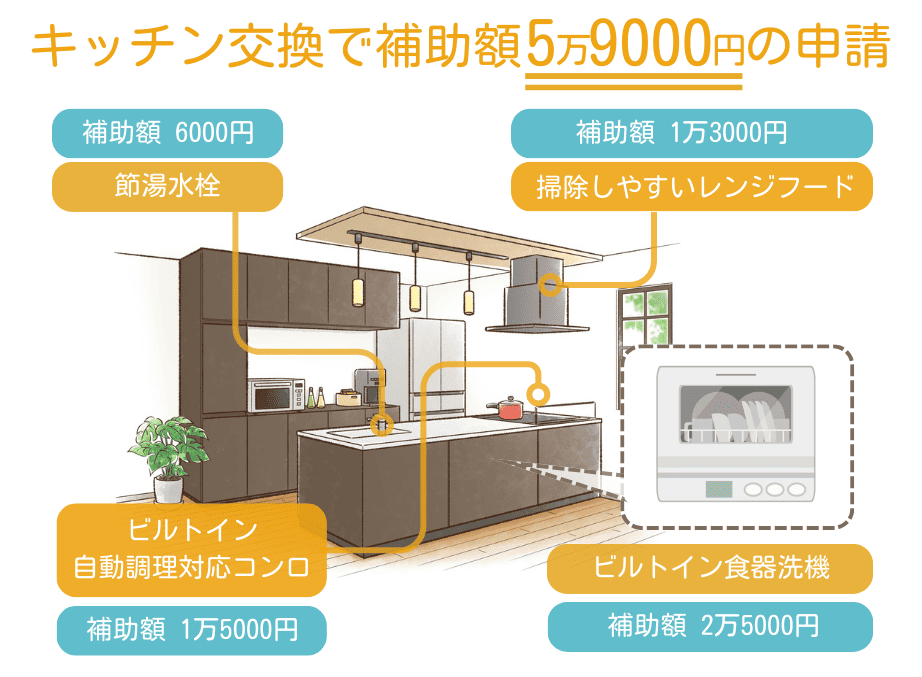 子育てグリーン住宅支援事業を活用した、キッチンリフォームの例