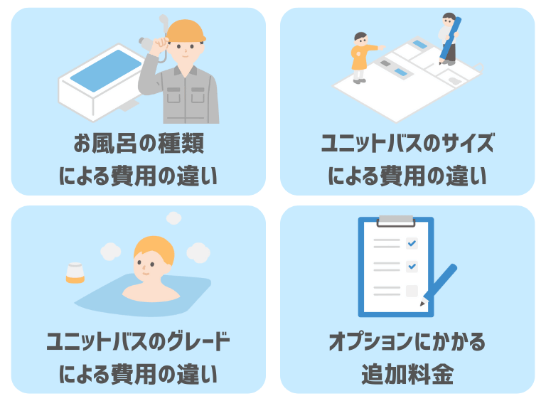 お風呂リフォームの費用が変わる4つの理由
