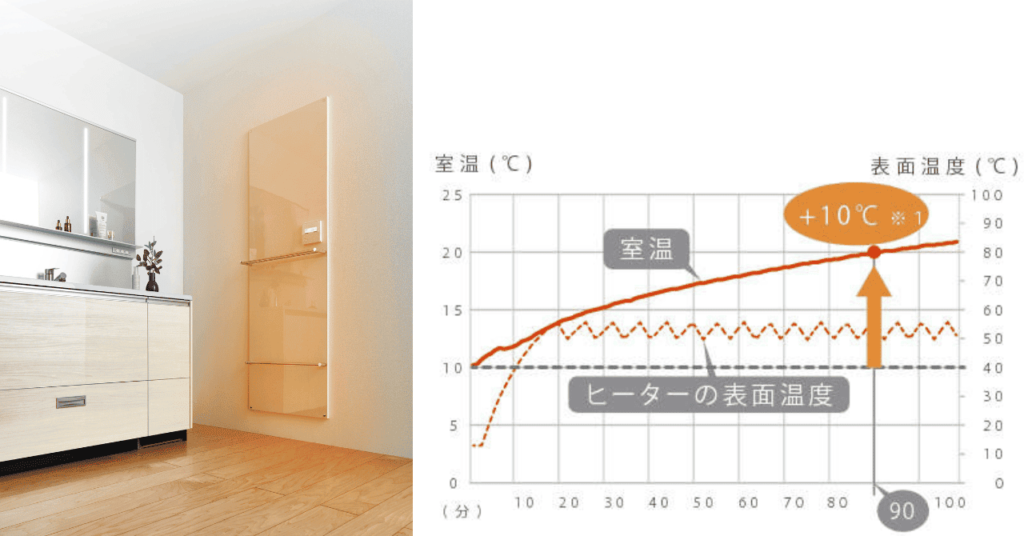 Hotウォール_ラクヴィア