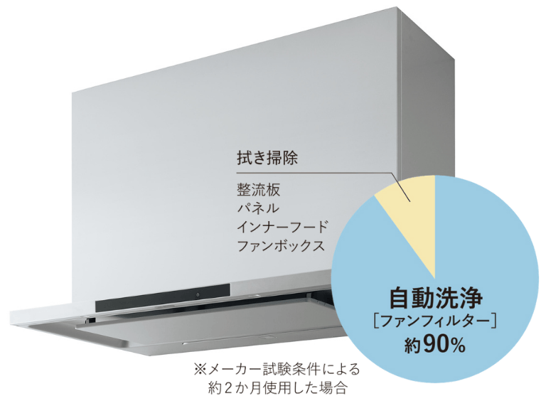 クリナップセントロ_洗エールレンジフード