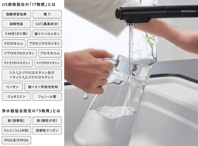 トクラスキッチン_浄水器