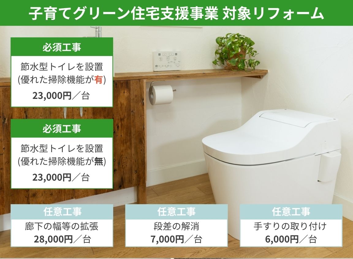 子育てグリーン住宅支援事業 対象リフォーム