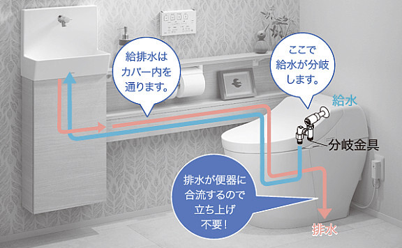 TOTOGG_施工性の高さ