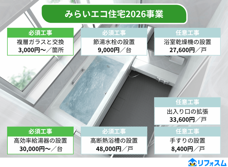 みらいエコ住宅2026事業_お風呂リフォーム補助金