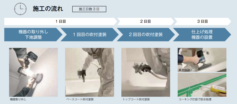 エコバスリフォーム_ヌリフォーム