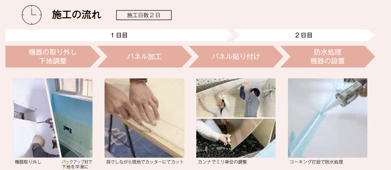 エコバスリフォーム_パネリフォーム