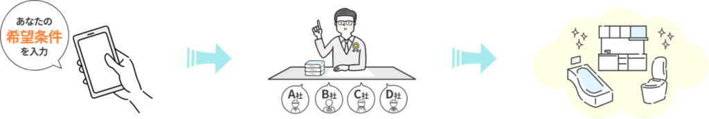 リフォスム_ご利用の流れ