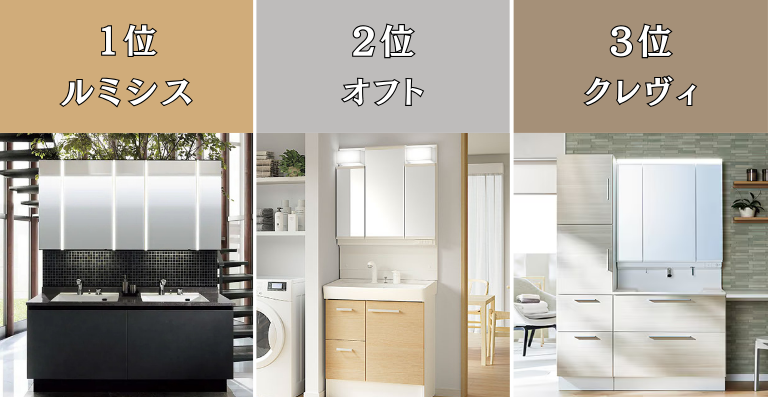 リクシルの洗面台の人気ランキング